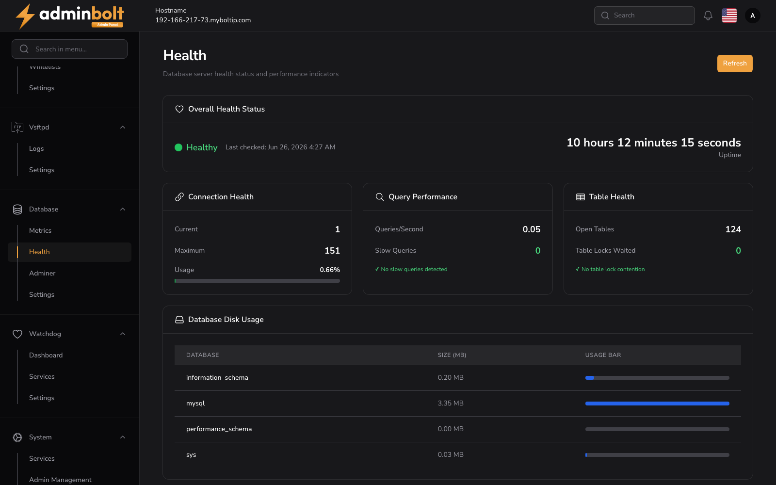 Database Health
