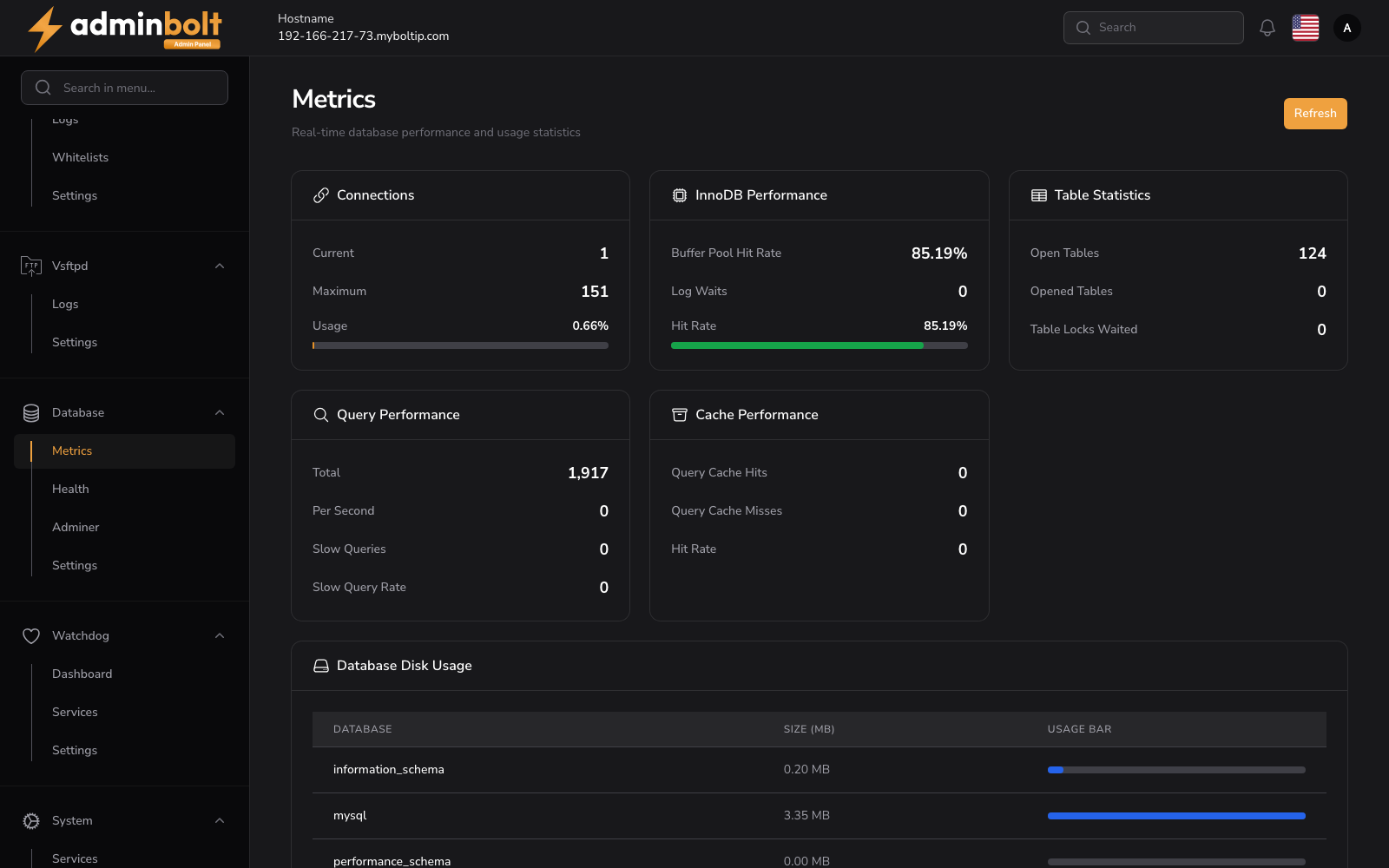 Database Metrics