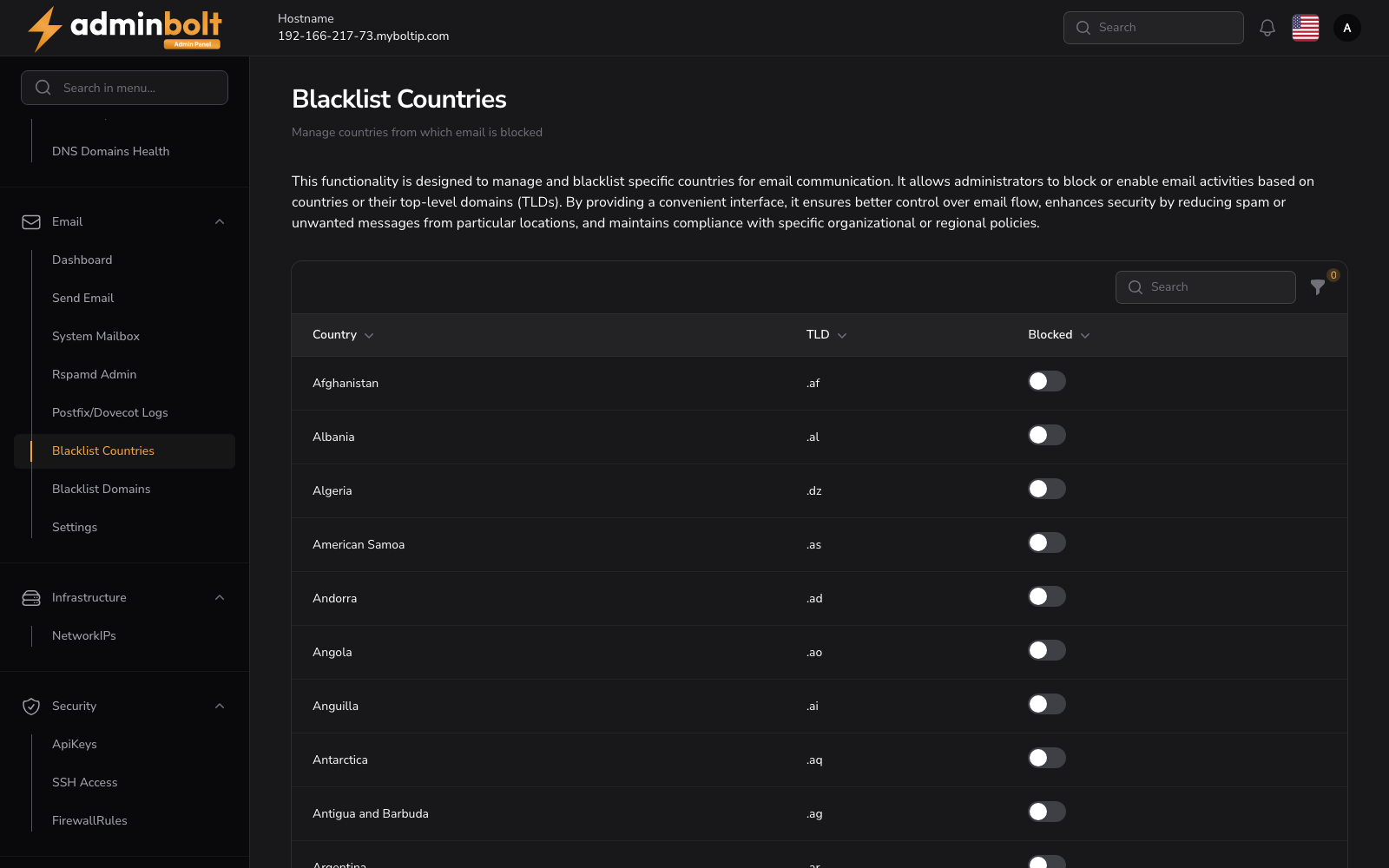 Blacklist Countries Overview