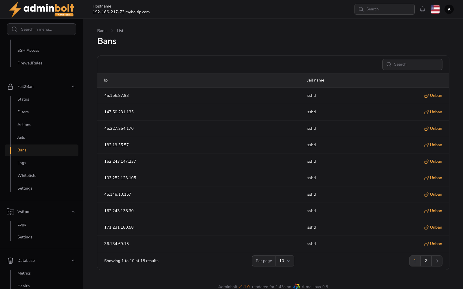 Banned IPs Overview