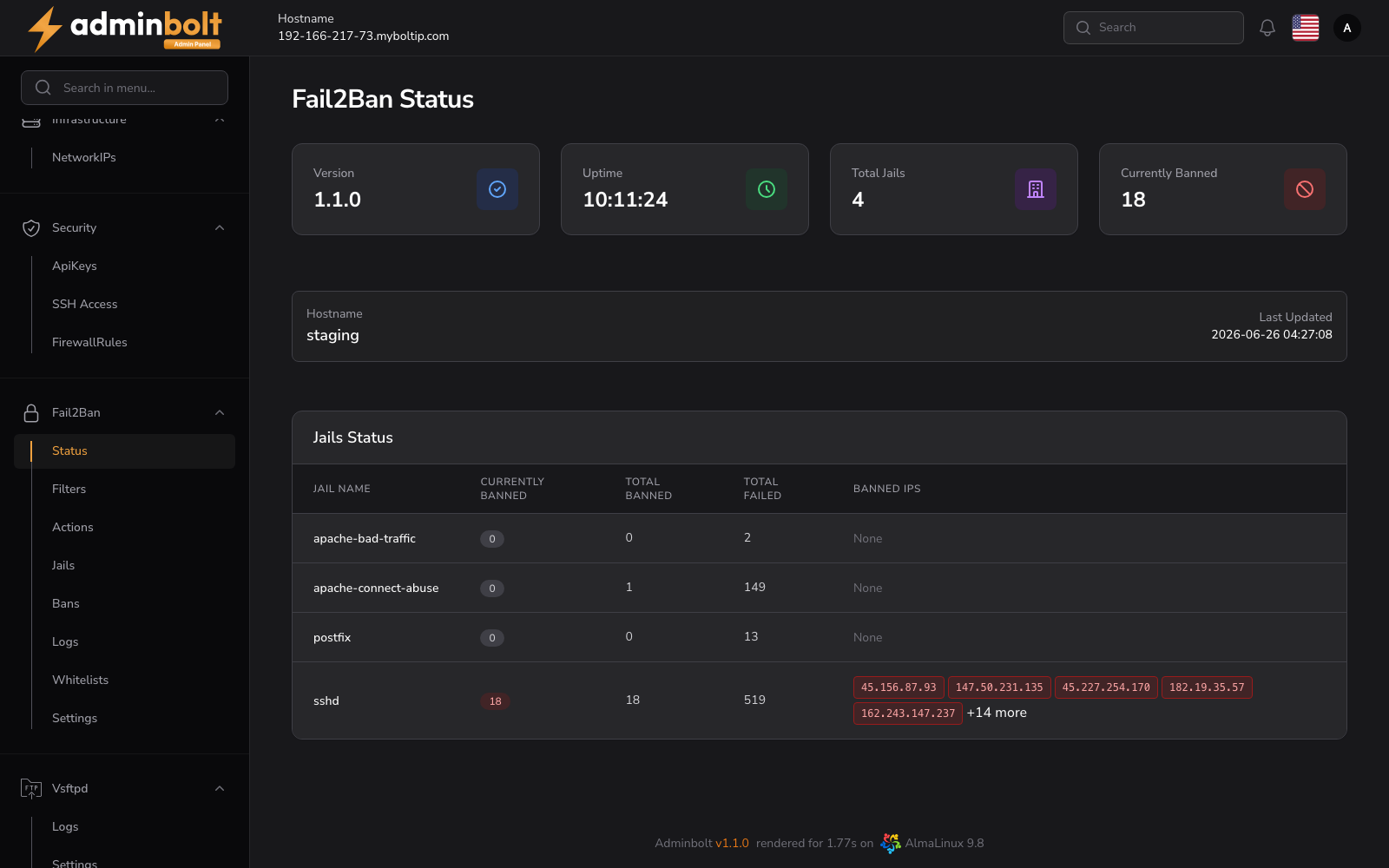 Fail2Ban Status