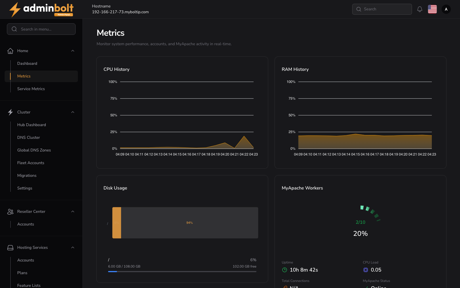 Metrics
