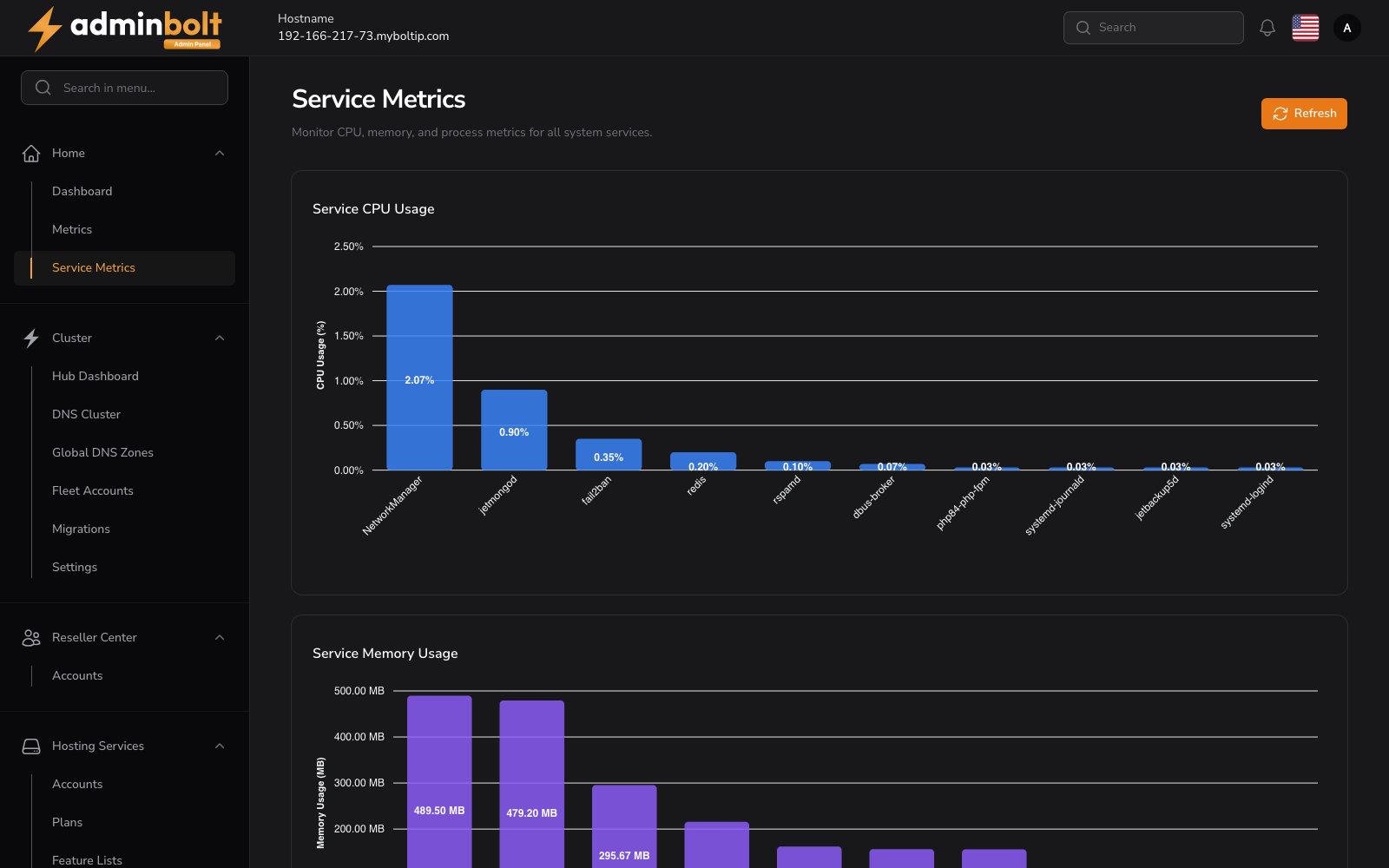 Service Metrics