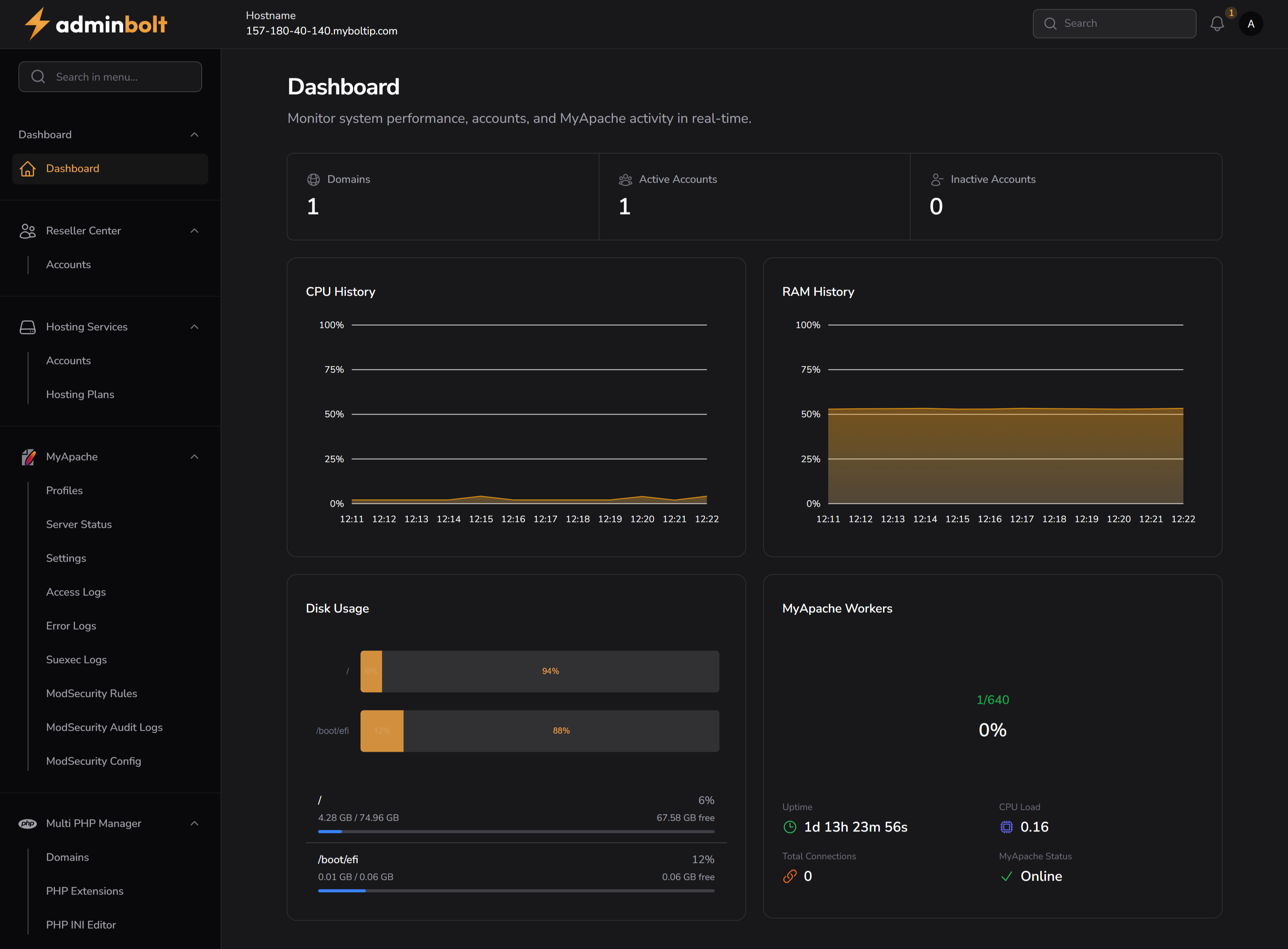 Admin Dashboard Interface