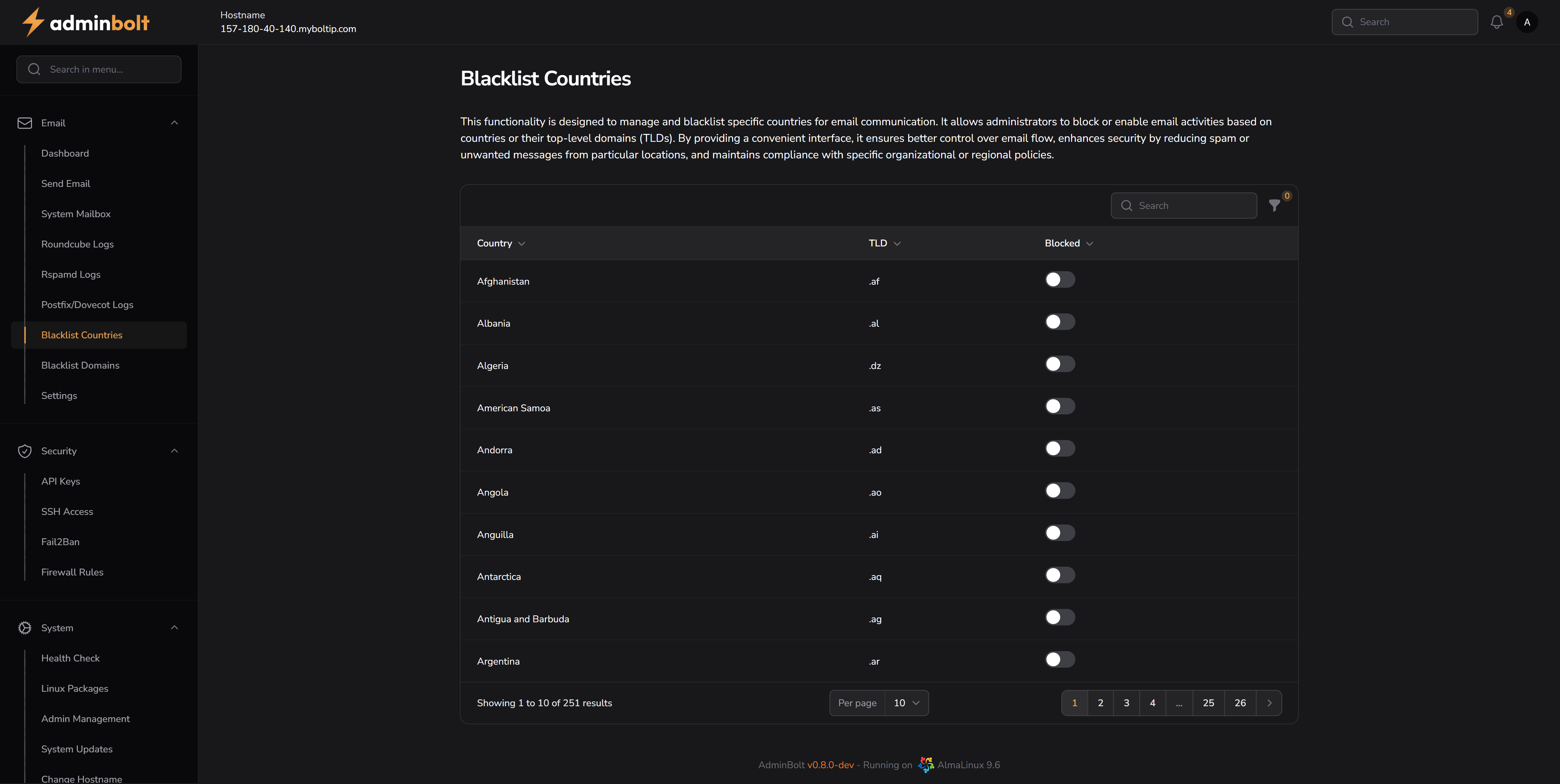 Blacklist Countries Overview