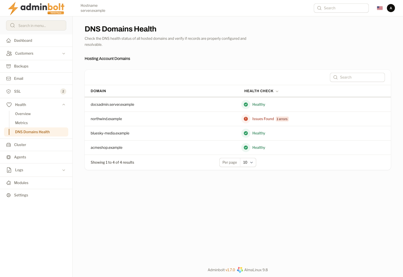 DNS Domains Health Overview