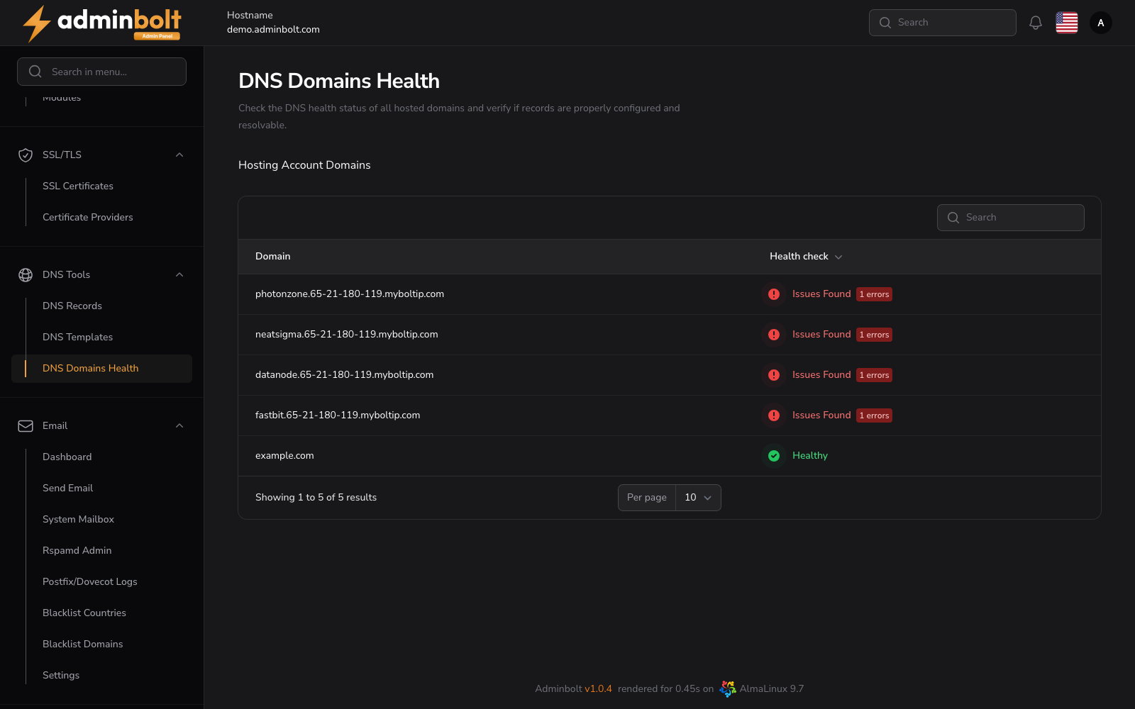 DNS Domains Health Overview