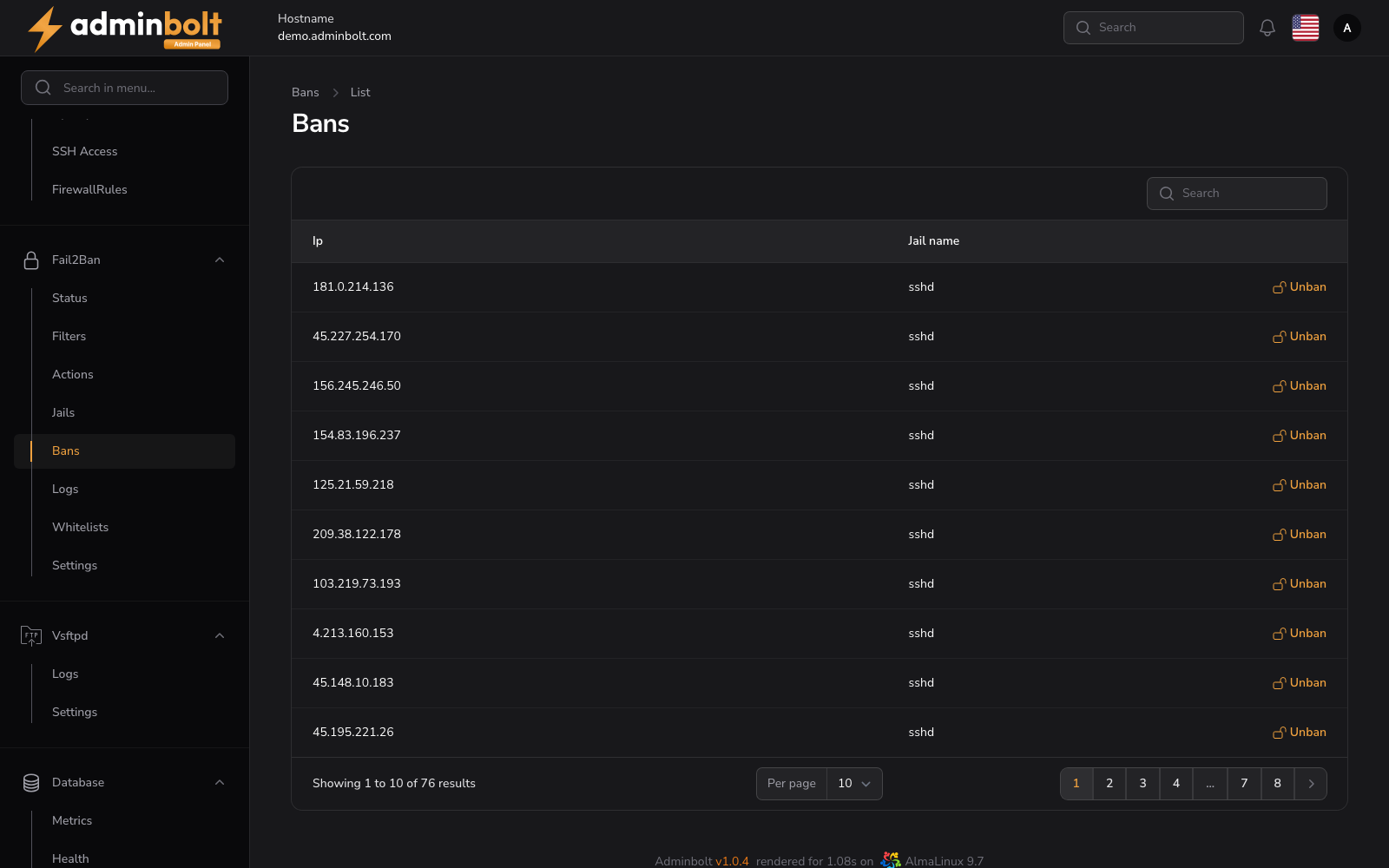 Banned IPs Overview