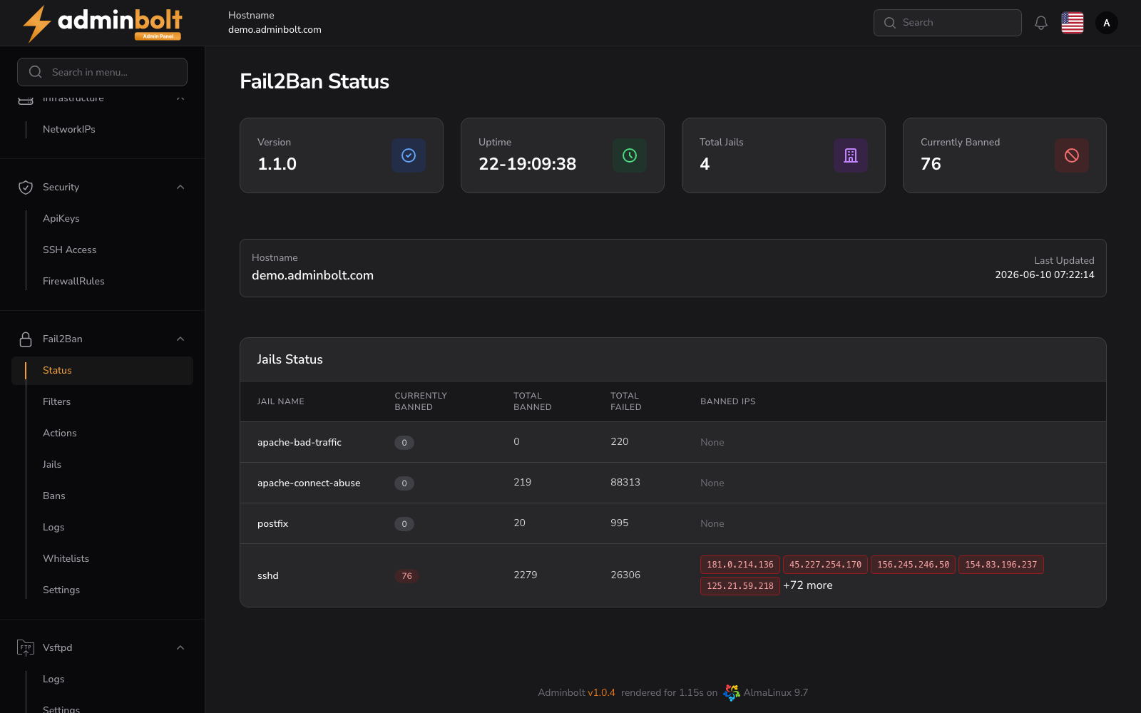 Fail2Ban Status