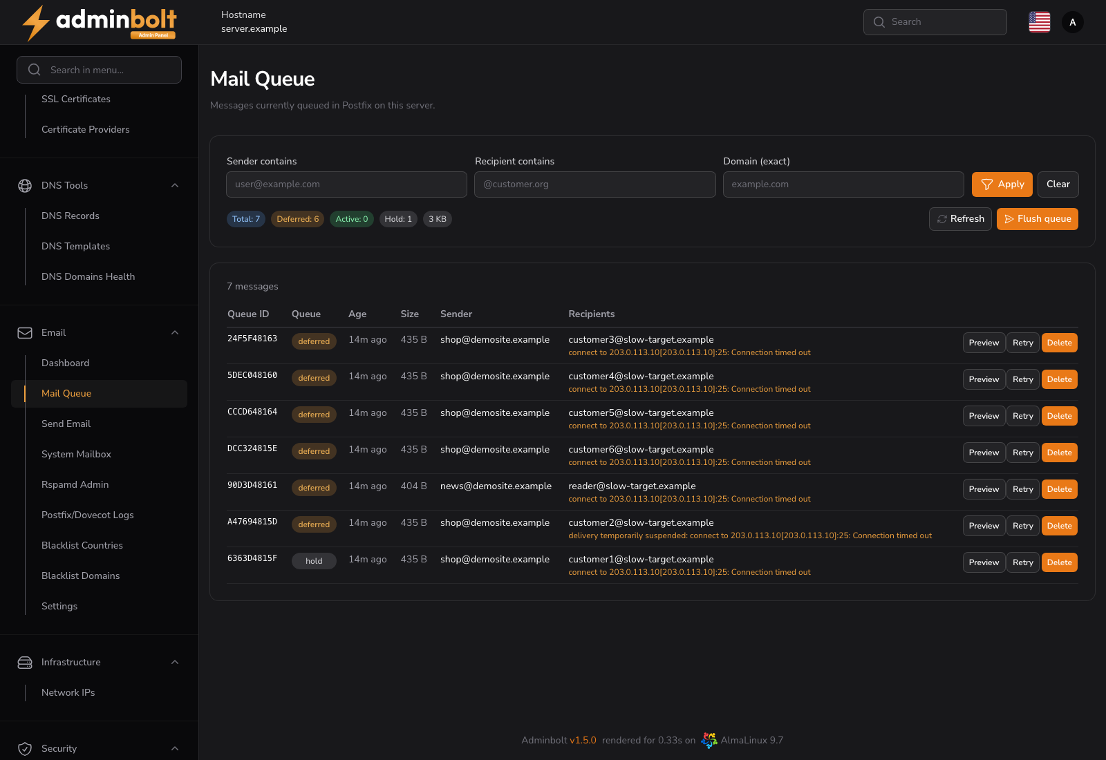 Mail Queue