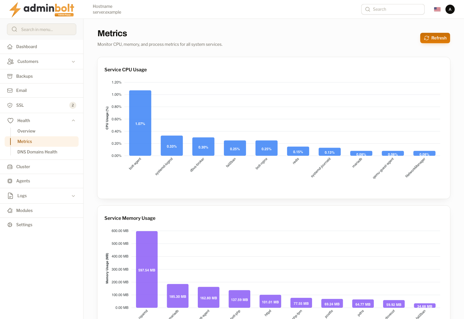 Metrics: Services