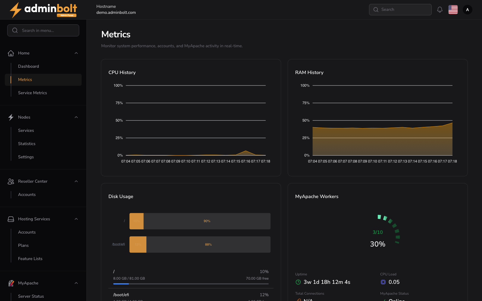 Metrics