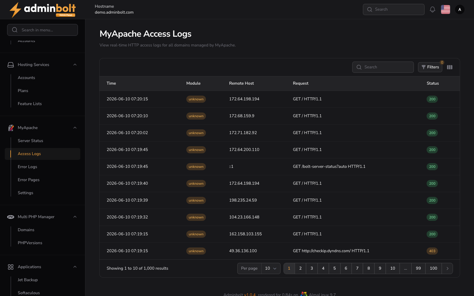 MyApache Access Logs