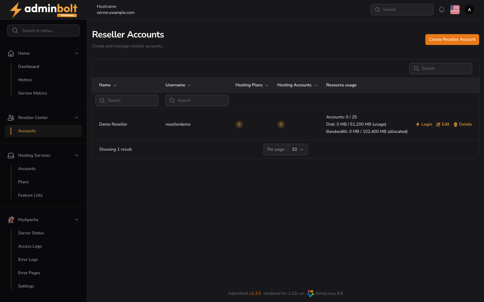 Reseller Accounts list with the Resource usage column