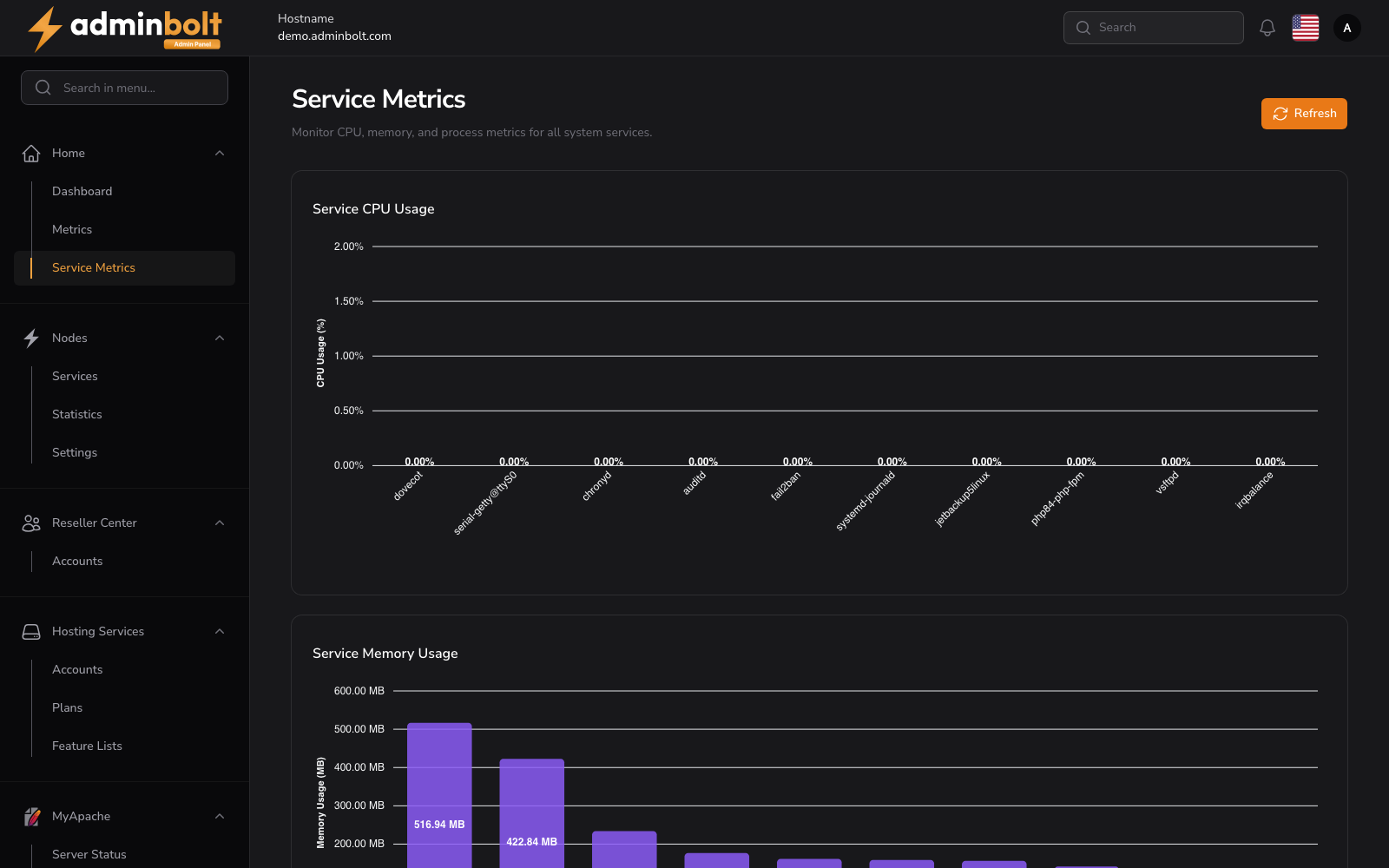 Service Metrics