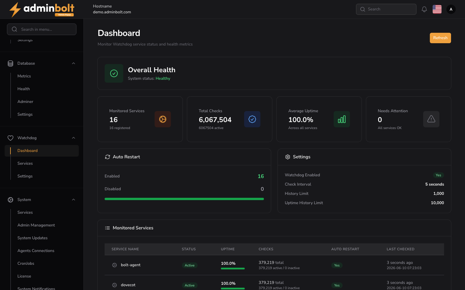 Watchdog Dashboard