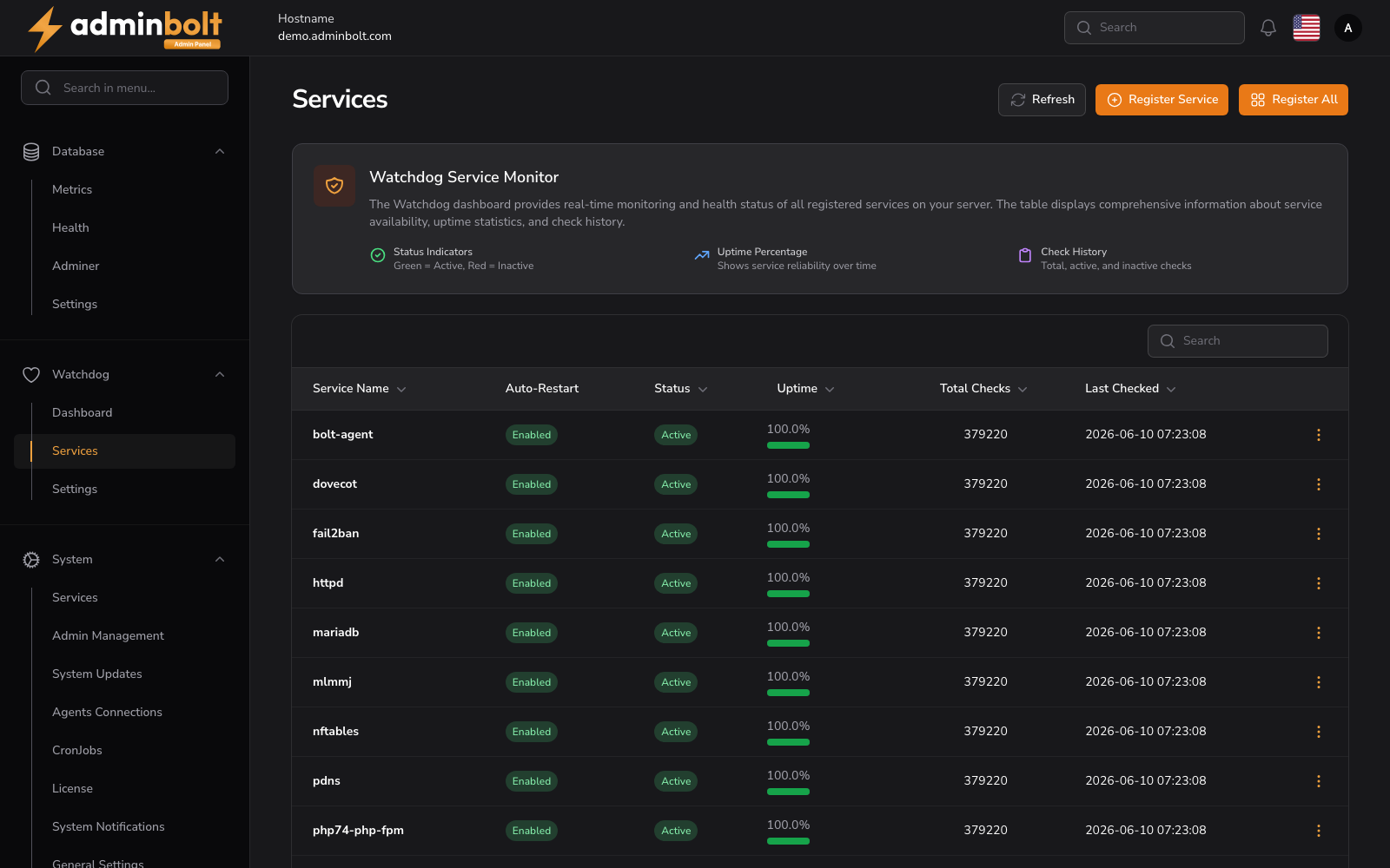 Watchdog Services