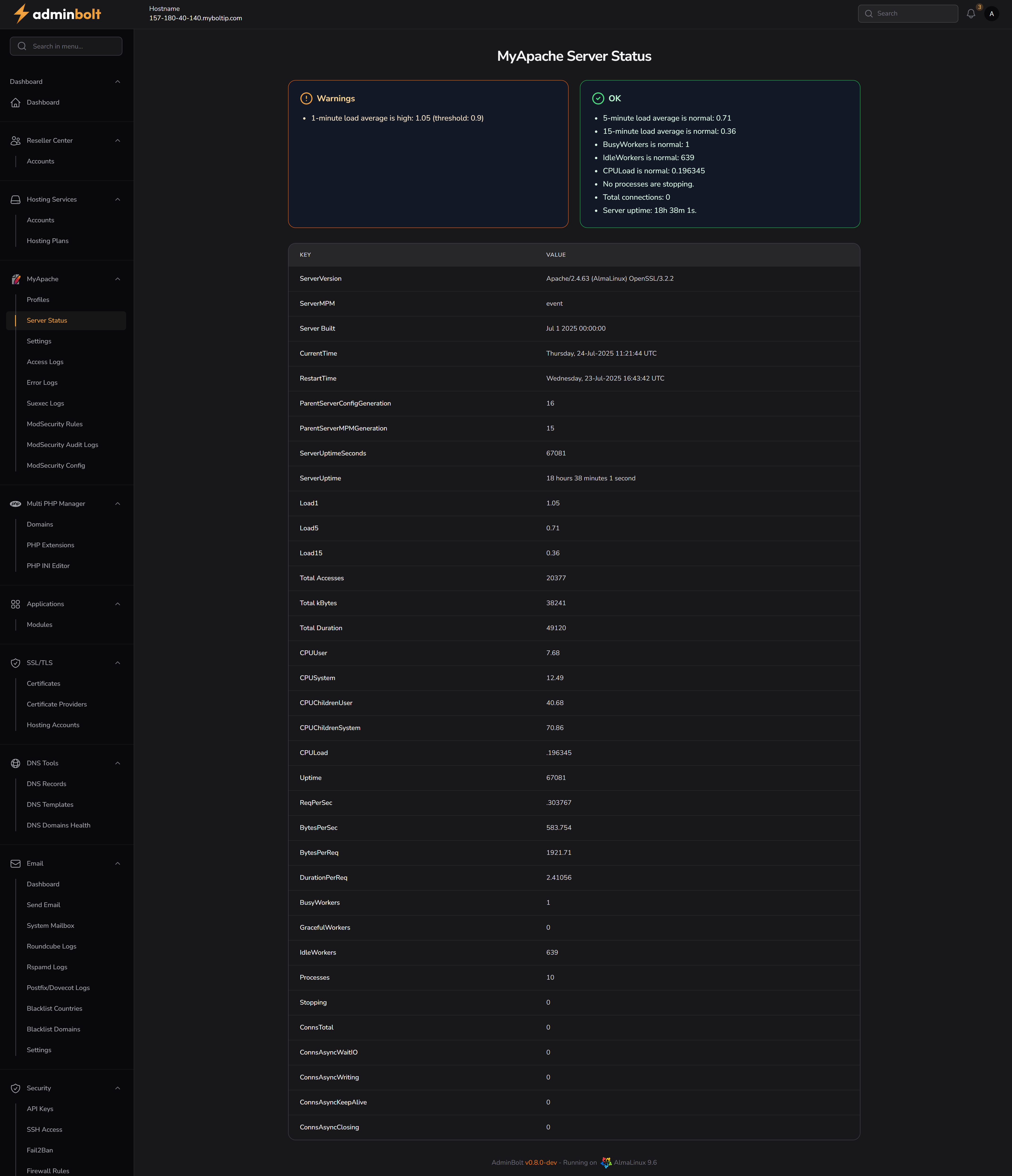 MyApache Server Status